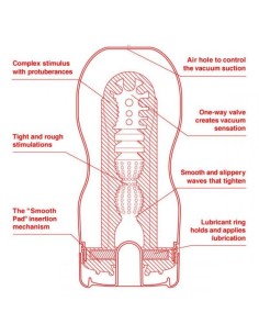 Masturbador US Original Vacuum Cup 2